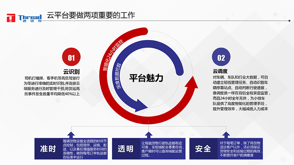 智能浪潮之巔-卡車物流運(yùn)輸智能網(wǎng)聯(lián)共享化解決方案-18 副本.png