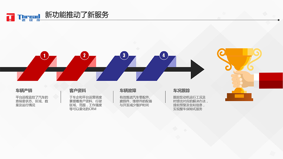 智能浪潮之巔-卡車物流運(yùn)輸智能網(wǎng)聯(lián)共享化解決方案-20 副本.png